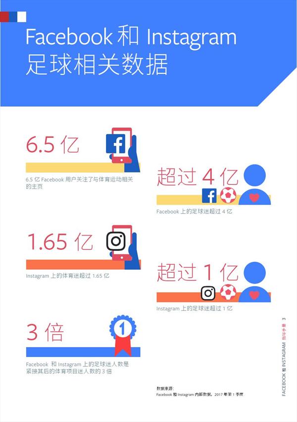 Facebook,2018世界杯营销战指导手册 Facebook,2018世界杯营销战指导手册