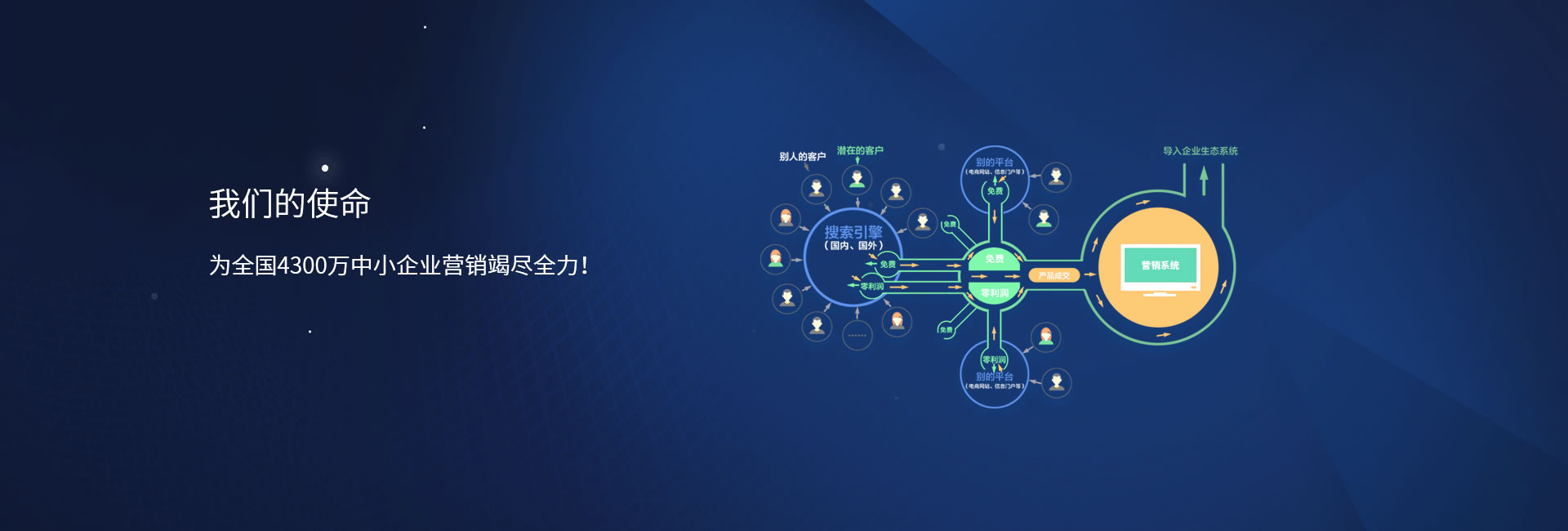 https://www.feihuaweiye.com