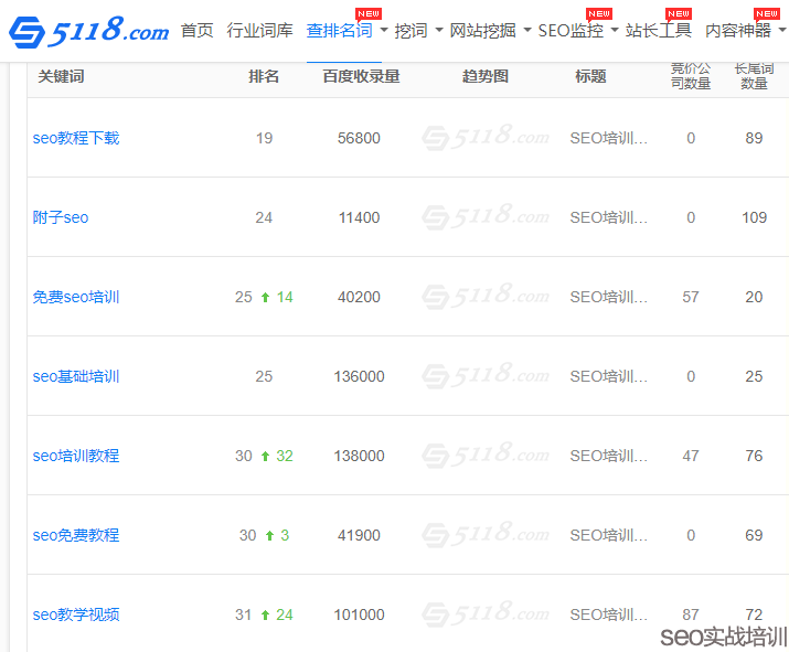 附子SEO:秒排SEO容易掉排名怎么办,稳定关键词排名的细节策略!