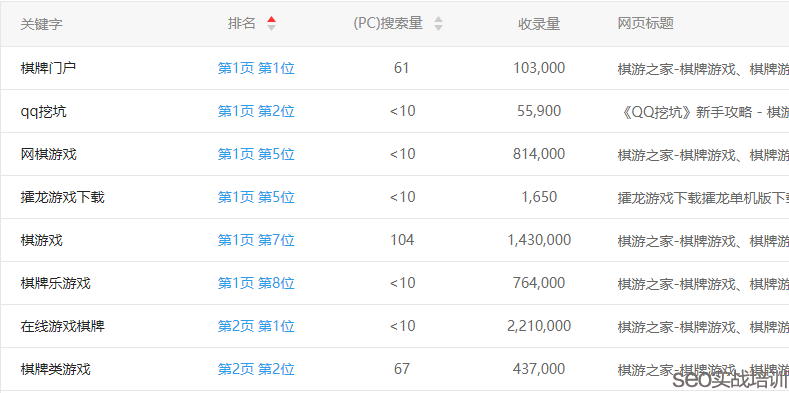 SEO培训案例:整站优化SEO项目,整个架构附子老师亲自设计!