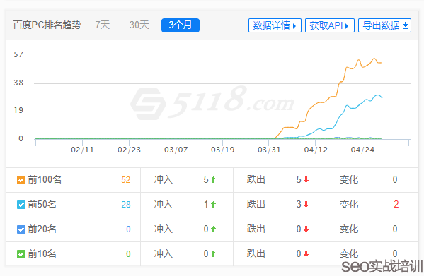 附子SEO:SEO排名提权实战操作,移动端SEO优化必学知识点!