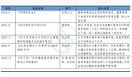 E20研究院:“猪市”不顺,环保该不该“背锅”