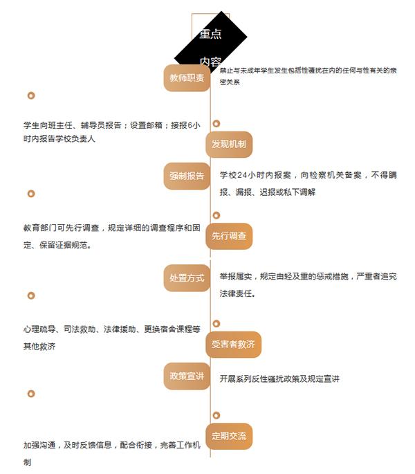 杭州出台反校园性骚扰机制:学校一天内须报案,不得瞒报调解