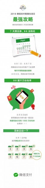微信8.8智慧生活日玩法:参与摇一摇活动 1000万个免单