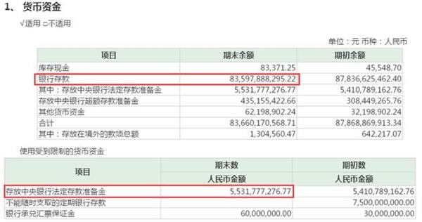<strong>800亿资金收益率约2.2%,网友呼吁其加大分红</strong> 12亿外资撤出茅台:800亿趴在银行吃利息 股息率逐年下降