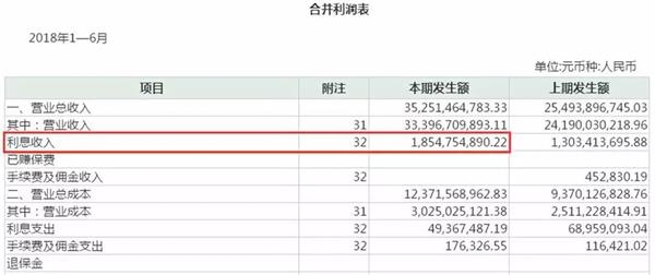 <strong>股息率逐年下降,2017年A股排名第531名</strong> 12亿外资撤出茅台:800亿趴在银行吃利息 股息率逐年下降