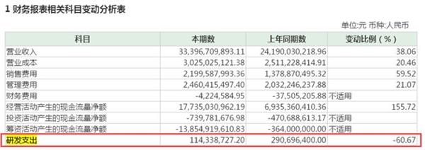 <strong>800亿资金收益率约2.2%,网友呼吁其加大分红</strong> 12亿外资撤出茅台:800亿趴在银行吃利息 股息率逐年下降