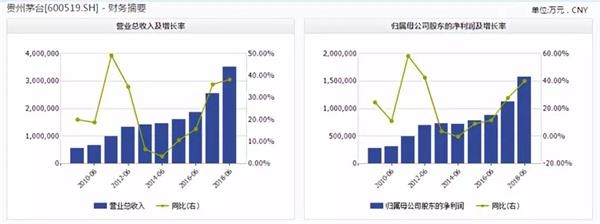 <strong>账面存款逾800亿元</strong> 12亿外资撤出茅台:800亿趴在银行吃利息 股息率逐年下降