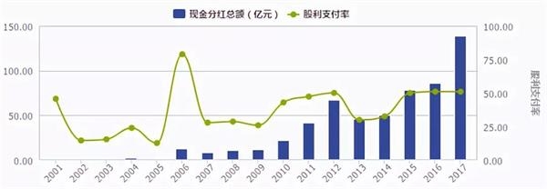 <strong>二季度股东户数减少逾1万,证金公司、北上资金皆减持</strong> 12亿外资撤出茅台:800亿趴在银行吃利息 股息率逐年下降