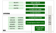 一展规划路线图 什么样称得上“生态城市”？