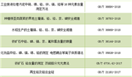 巴黎圣母院火灾烧百吨铅 这种常见污染怎么治？